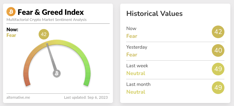 Screenshot of crypto fear and greed index for Sep 6 2023.