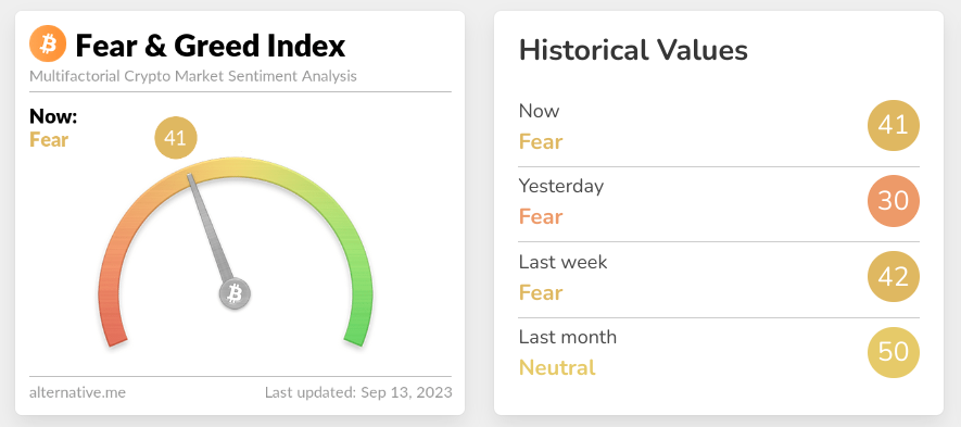 Screenshot of crypto fear and greed index for September 13 2023.