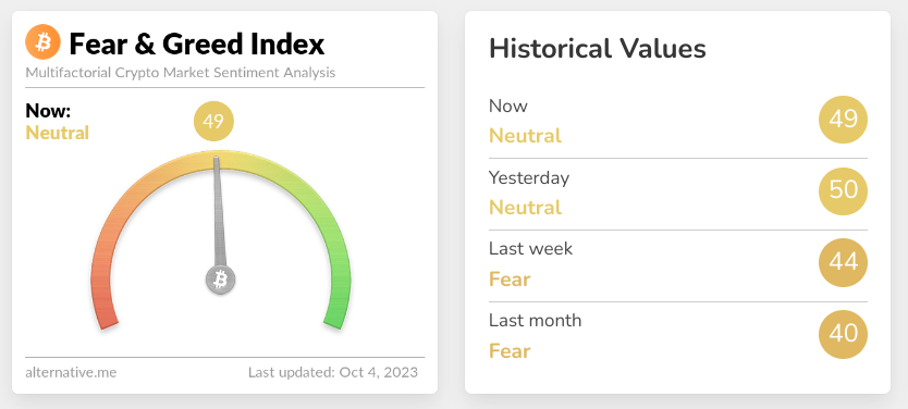 Screenshot of Crypto fear and greed index for October 4 2023.