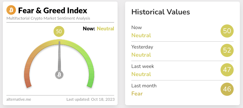 Screenshot of crypto fear and greed index for october 18 2023