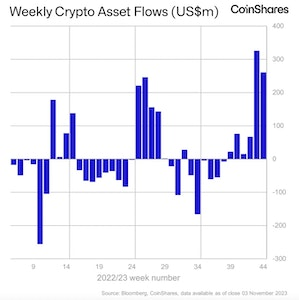 Weekly crypto asset flows chart from coinshares