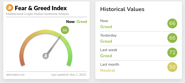 Screenshot of Crypto Fear and Greed Index for November 1 2023