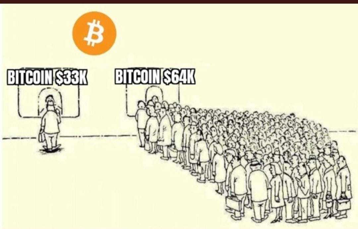 illustration of Bitcoin price risingto 64k