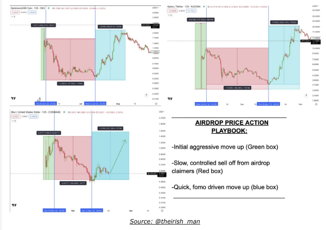 Airdrop price action playbook screenshot