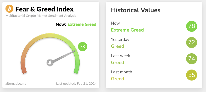 Screenshot of crypto fear and greed index