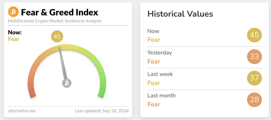 Screenshot of crypto fear and greed index for September 18 2024.