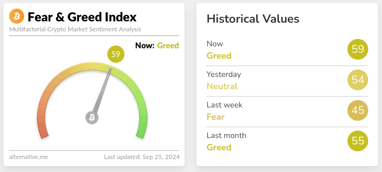 Screenshot of crypto fear and greed for sep 25 2024