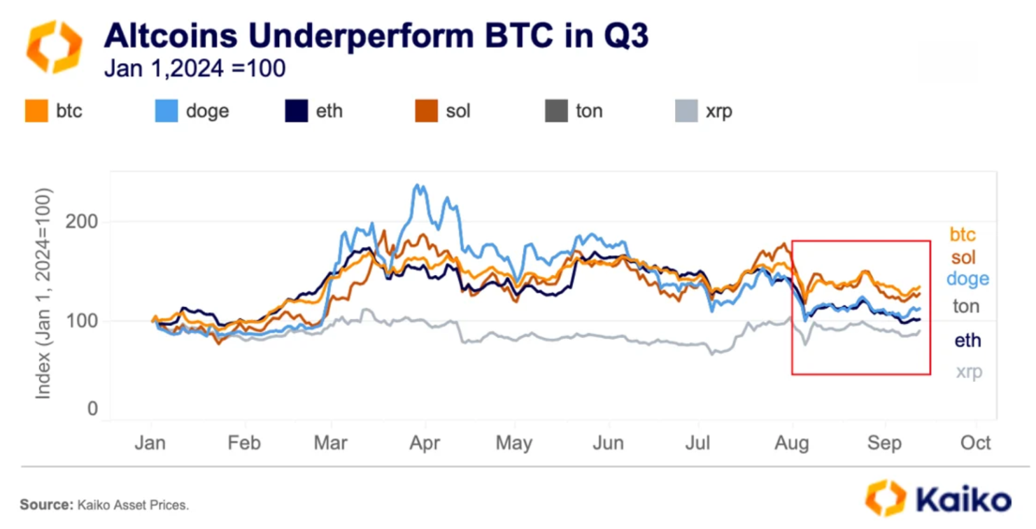 Kaiko Chart showcasing altcoins.