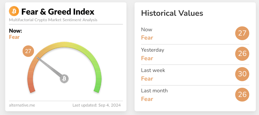 Screenshot of crypto fear and greed index for September 4, 2024