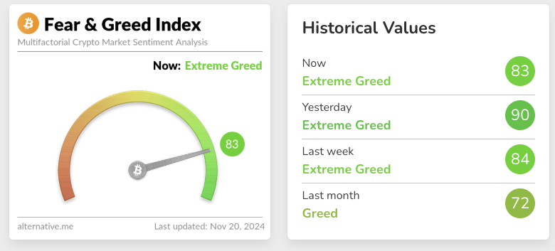 Crypto fear and greed index for november 20 2024