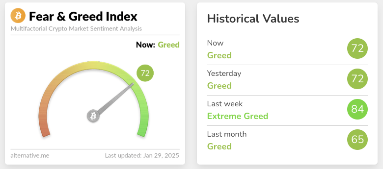 Crypto fear and greed index for 