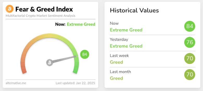 Crypto fear and greed index January 22 2025